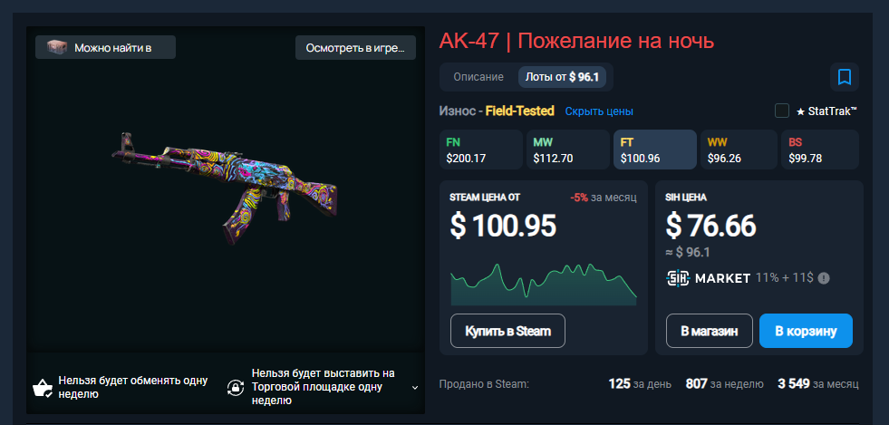 SIH float value display